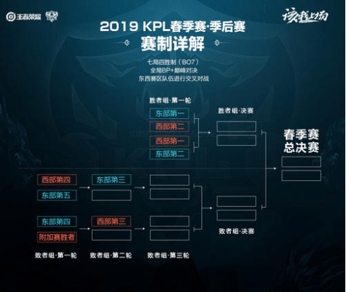 在视频发出