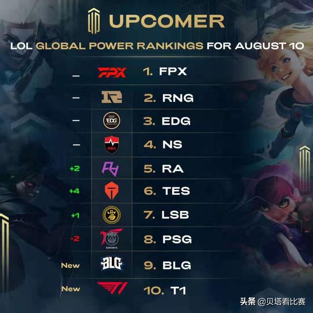 吸引了包括 吸引了包括