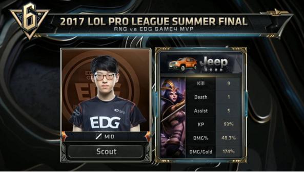 零散的底薪 零散的底薪