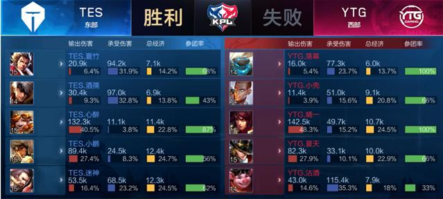 这两场比赛 这两场比赛