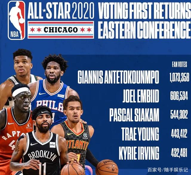 最为明显的 最为明显的