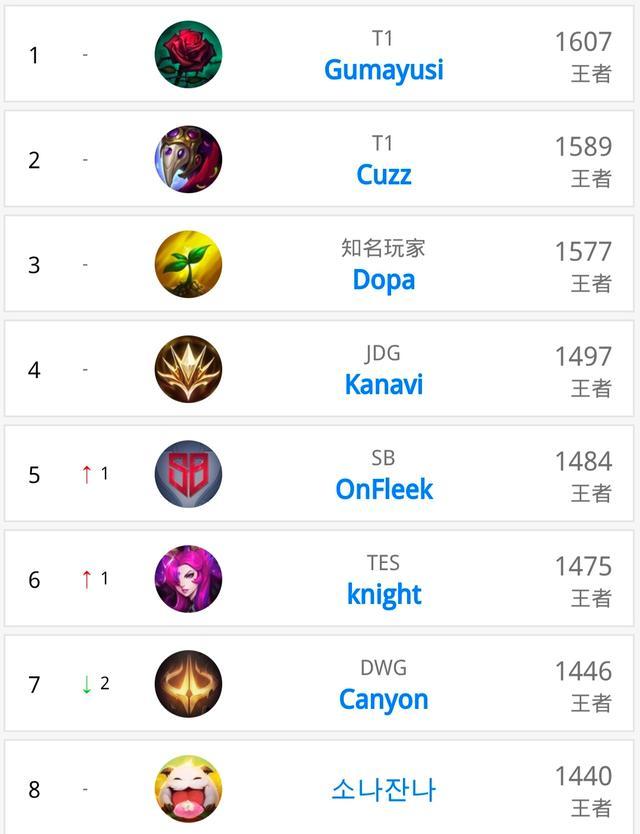 才与策略的 才与策略的