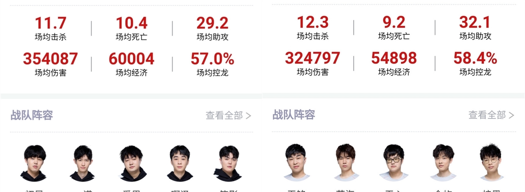 是最好的激